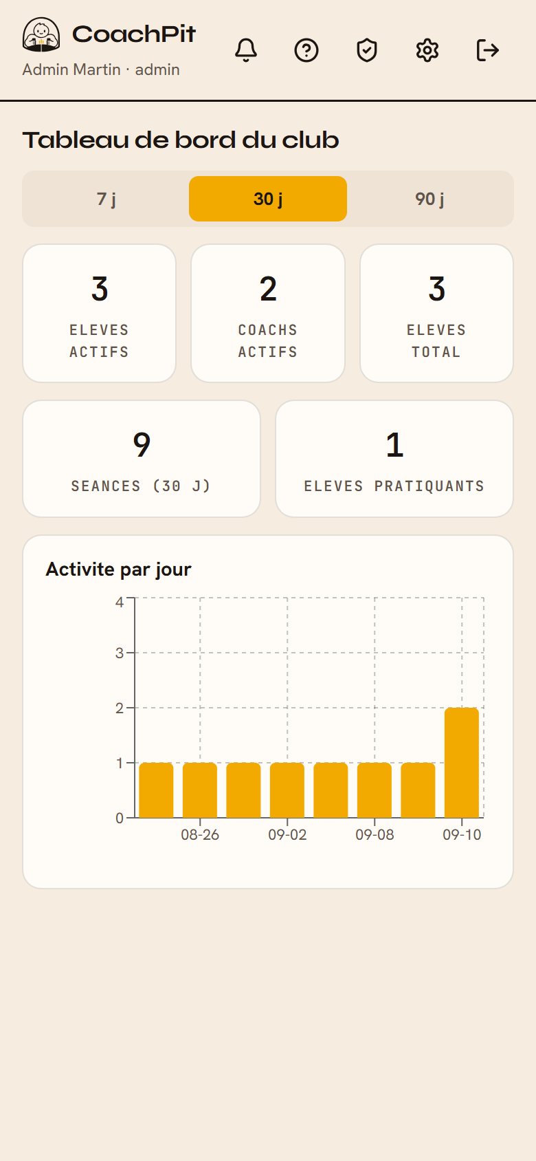Tableau de bord de la salle : membres actifs, coachs, séances par jour