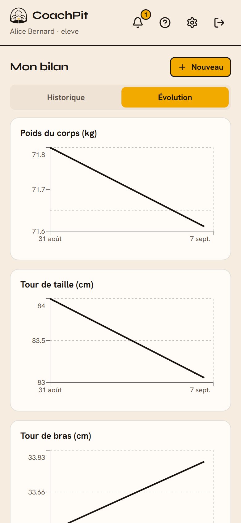 Évolution des bilans : poids et mensurations dans le temps