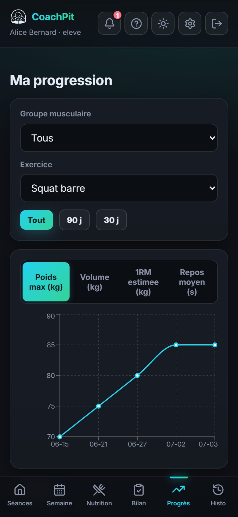Écran de progression CoachPit sur téléphone : courbe d'évolution et records par exercice